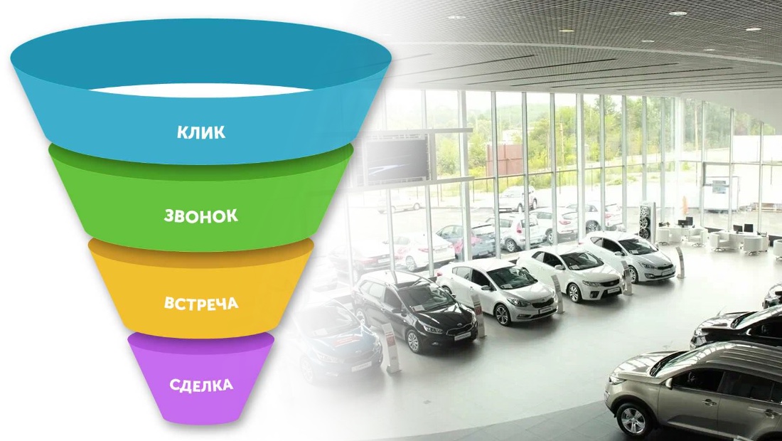 лидогенерация для автосалонов