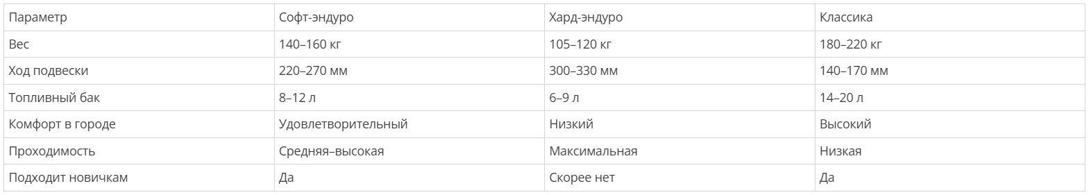 таблица сравнения