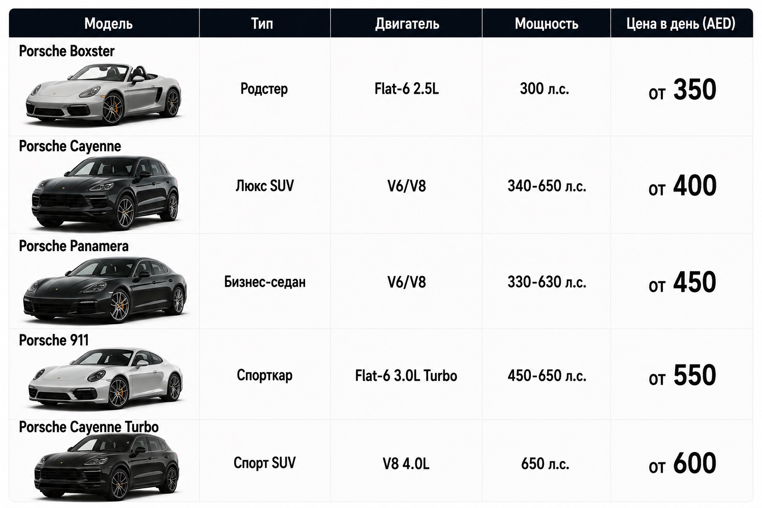 Особенности аренды Porsche в Дубае