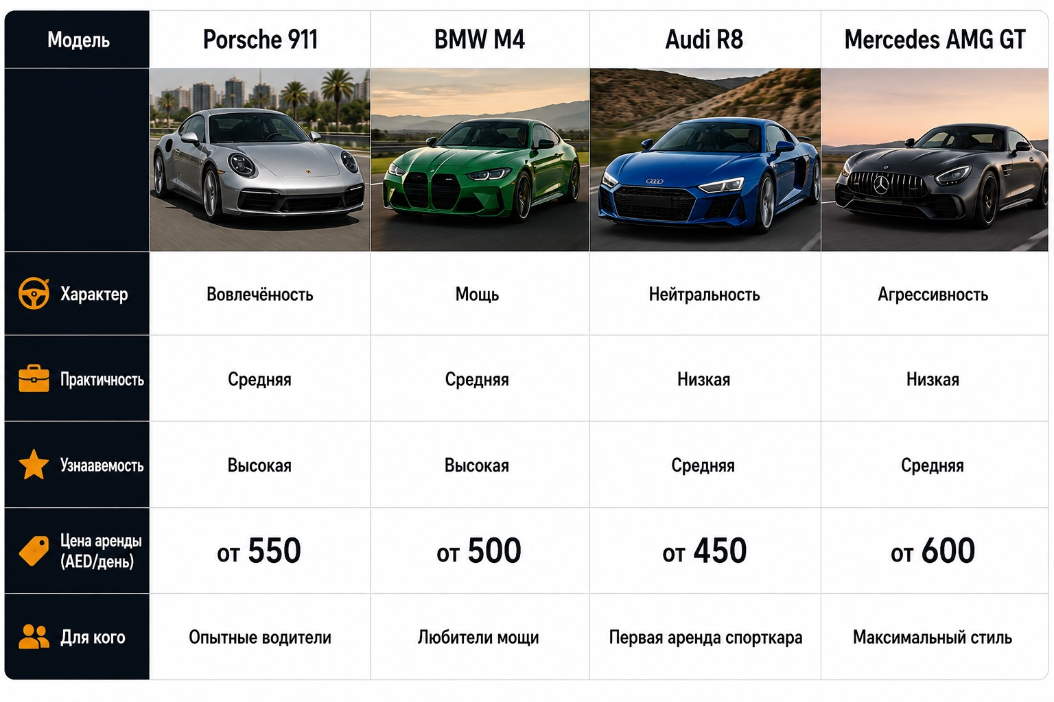 Особенности аренды Porsche в Дубае