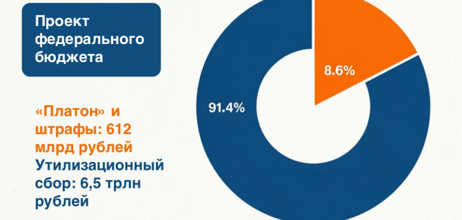 Инфографика по бюджету