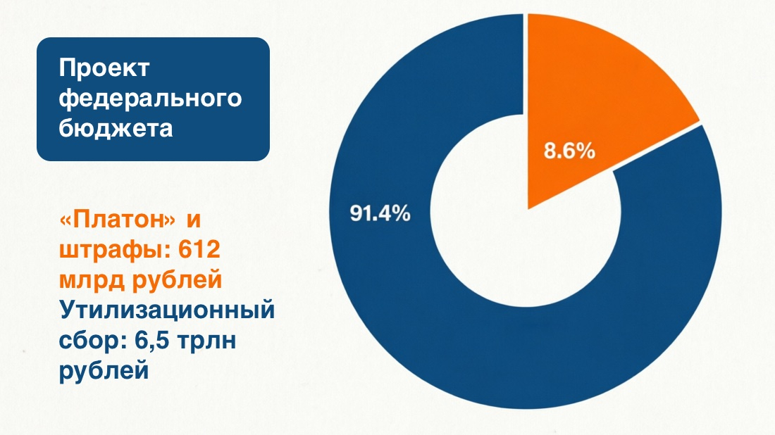 Инфографика по бюджету