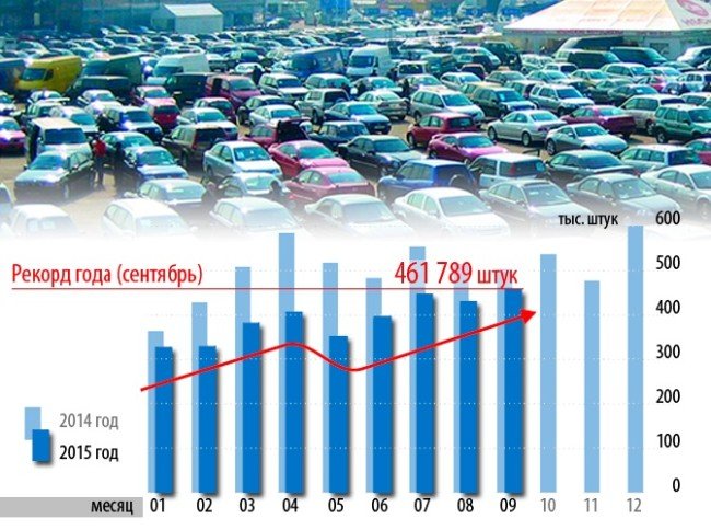 вторичный авторынок 2014-2015.jpg