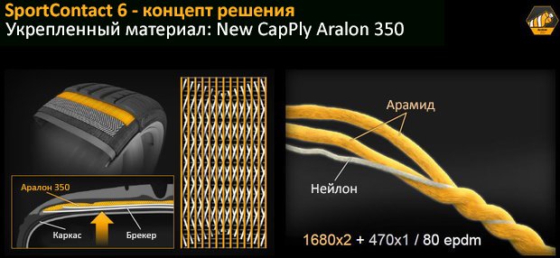 Continental представляют шины SportContact 6 (1).jpg