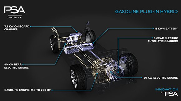 Peugeot и Citroen к 2019 году представит новые электромобили и гибриды (2).jpg