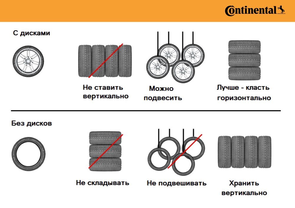 7 советов по хранению шин от Continental 7 советов по хранению шин от Continental
