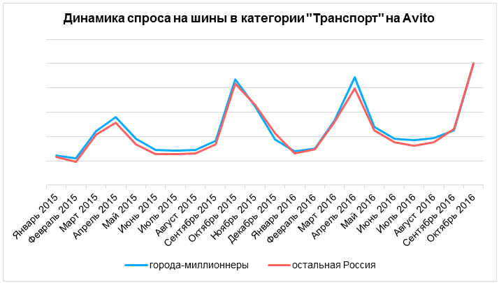  Сколько стоит «переобуть» автомобиль (1).png