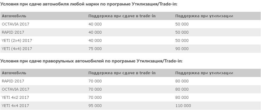 Новая SKODA взамен вашего старого автомобиля! trade-in.JPG