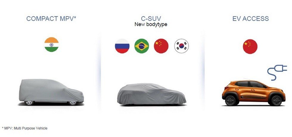 Страница из презентации Renault