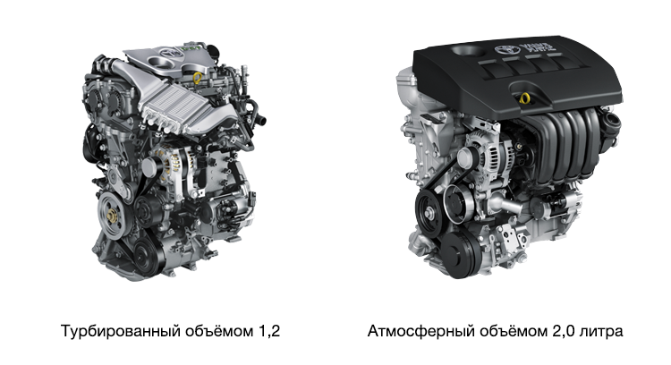 Что мы ещё не знали о новом Toyota C-HR: всё о комплектациях и ценах Двигатели Toyota C-HR