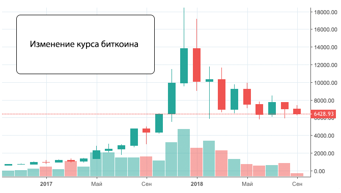 курс биткоина