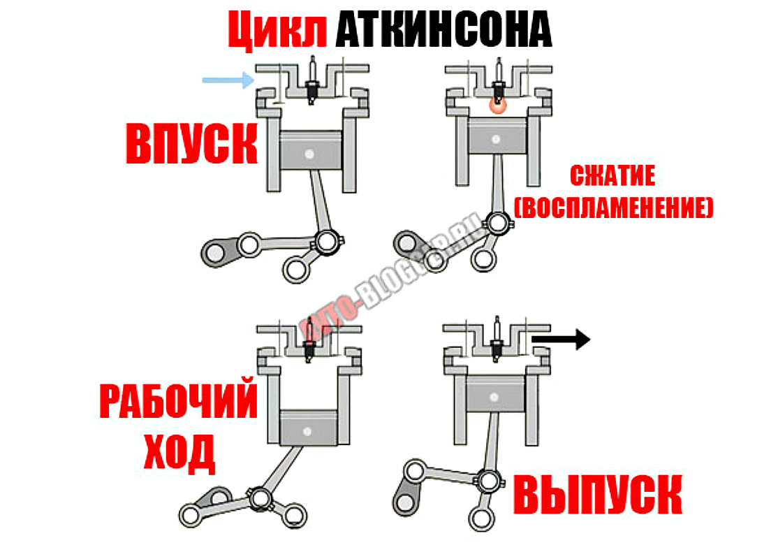 хонда гибрид 2