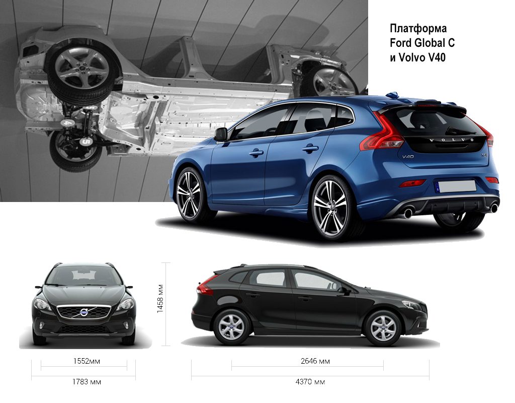 Платформа Ford Global C и Volvo V40