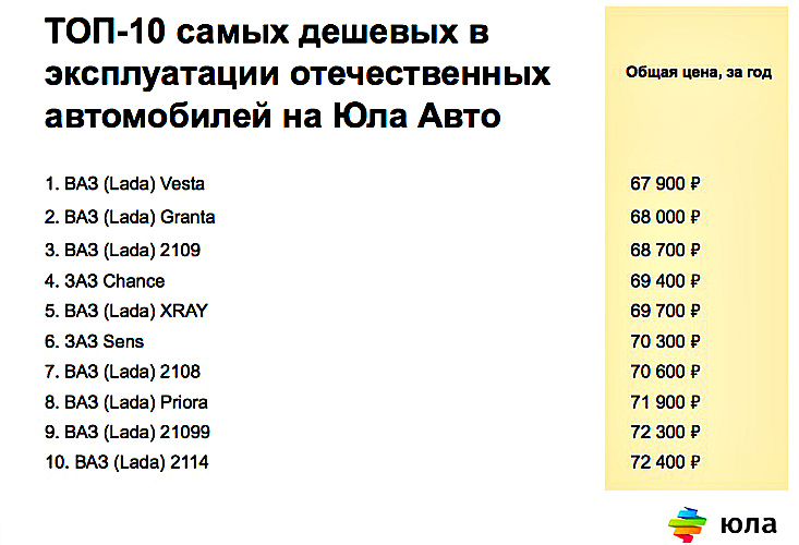Р юла 5