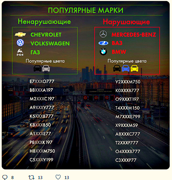 р нарушители
