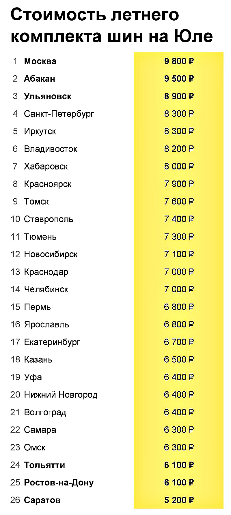 р шины