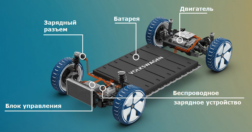 ауди 3