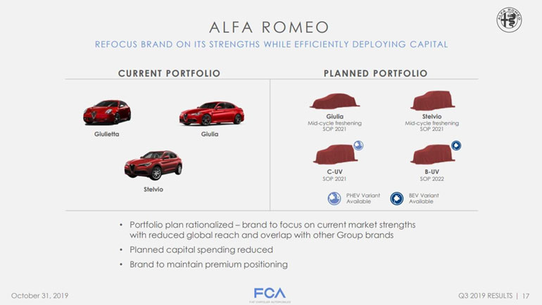 Alfa-Romeo может отказаться от выпуска спорткаров альфа 2