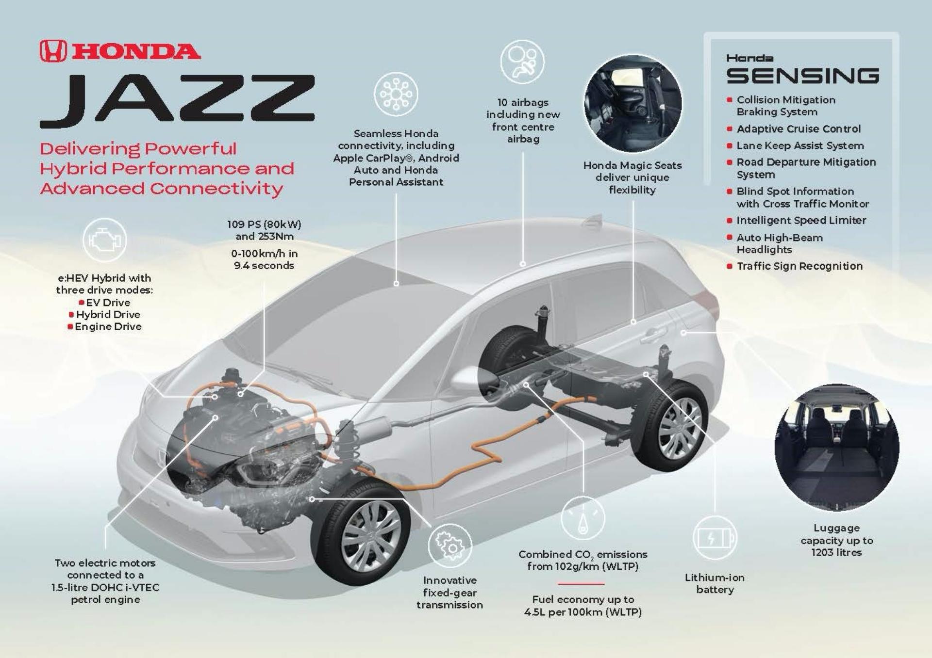 На чём Honda сыграет новый Jazz? джаз 2