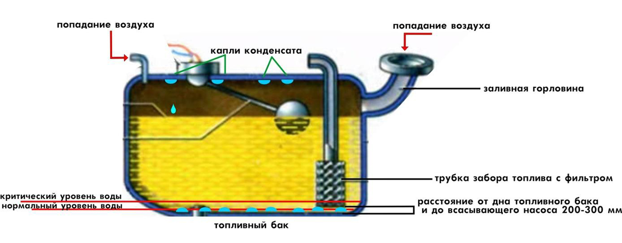 простой 4