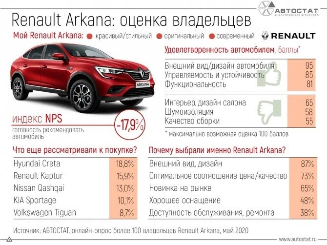 аркана 4