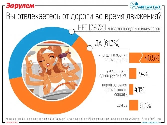 дорога 2