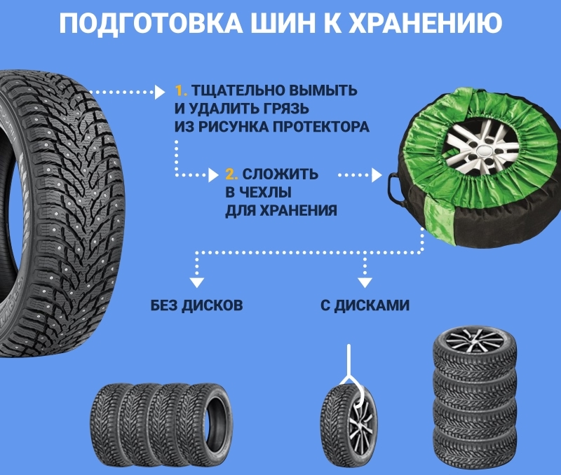 хранение резины