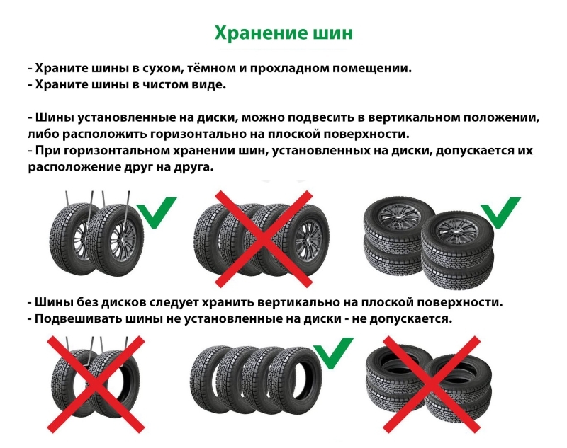 хранение резины