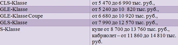 мерс цена