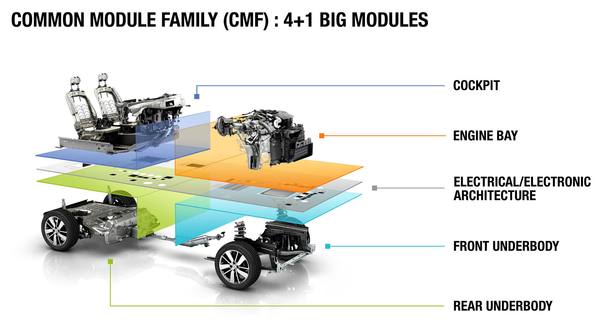 CMF-B