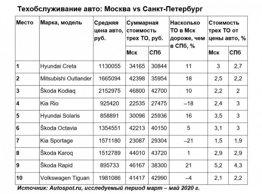 обслуга 0