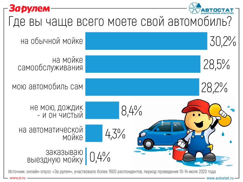 мойка 2