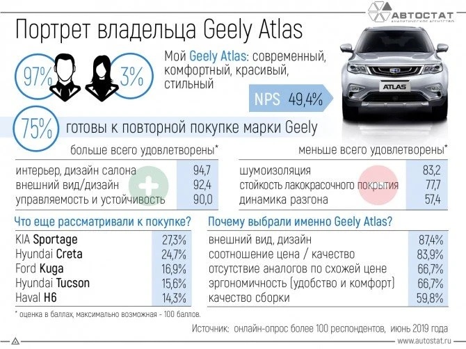 атлас 2