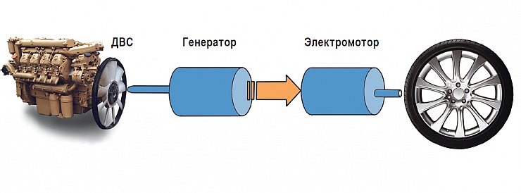 а хавал г 3