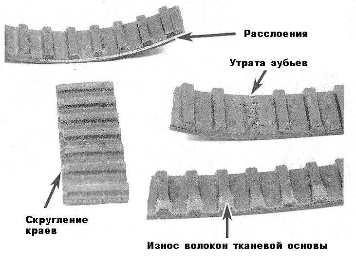 Как машина «просит ремня» р обслуга 6