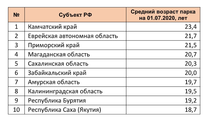 р возраст 2