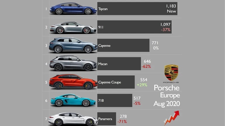 Porsche Taycan 2