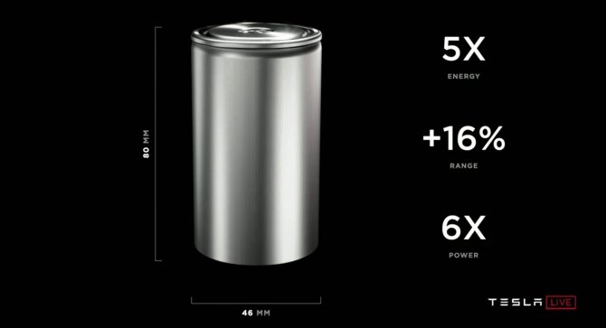 Фирма Tesla представила план своего развития тесла 1