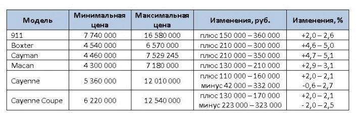 порше цена 2