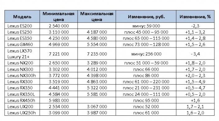 лексус 2