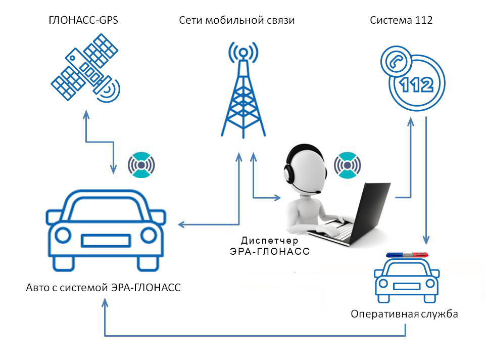 глонасс 3