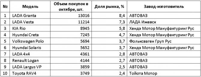 сборка в россии 0
