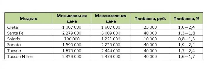 хенде цена