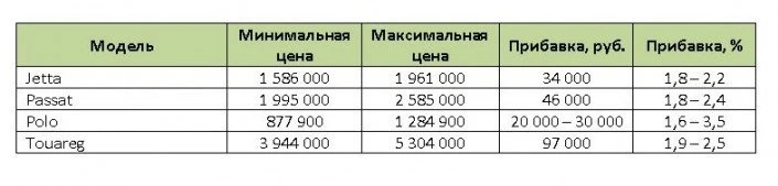 фолькс цена