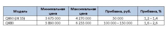 инфинити цена