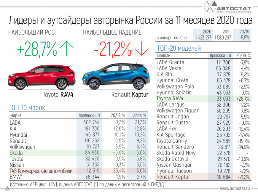 рынок