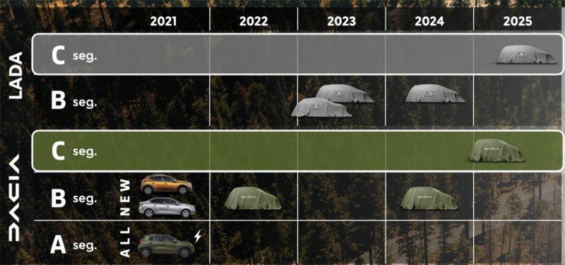 «АвтоВАЗ» может отказаться от «X-стиля» ваз дакия
