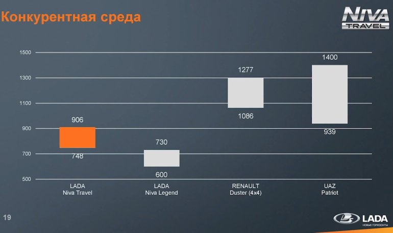 шнива 3