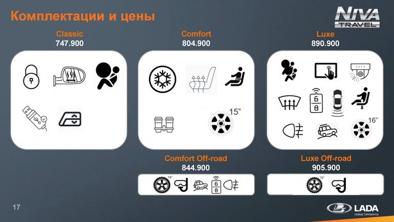 шнива 2