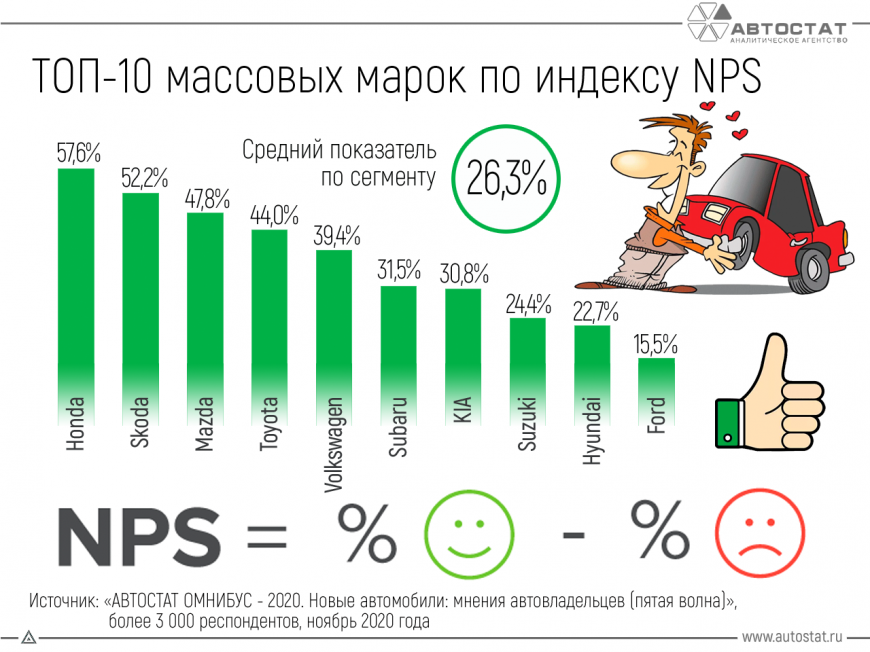 иномарки